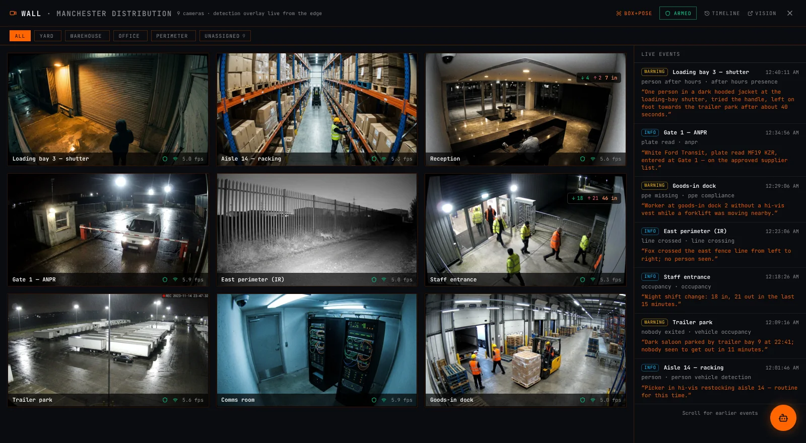 KENAEZ video wall: nine live camera tiles with AI detections across a logistics estate